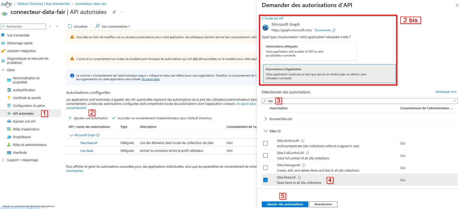Droits de lecture sur tous les sites