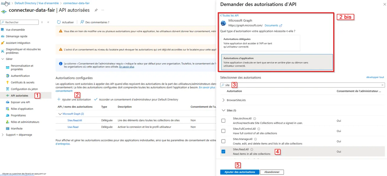 Droits de lecture sur tous les sites