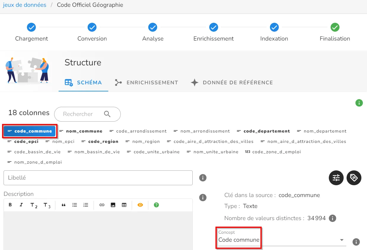 Les concepts permettent de donner du sens à vos données