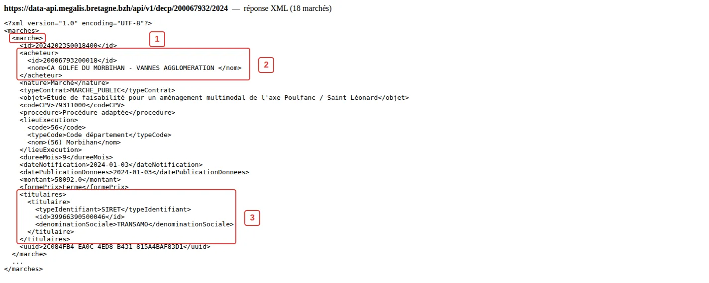 Réponse XML de l'API Mégalis