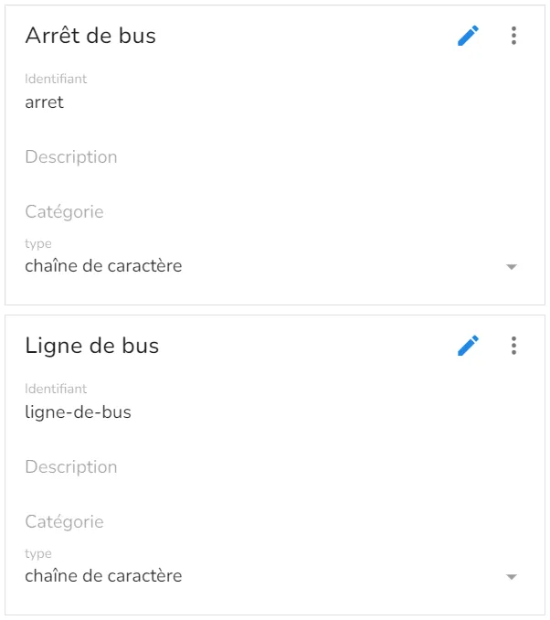 Concepts privés